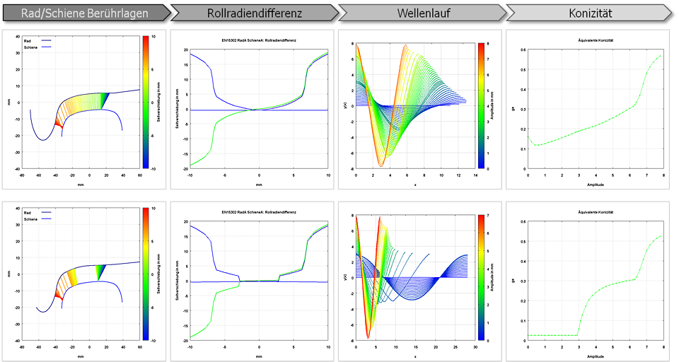 Computing the point of contact