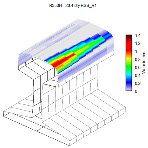 Rail wear, 3D