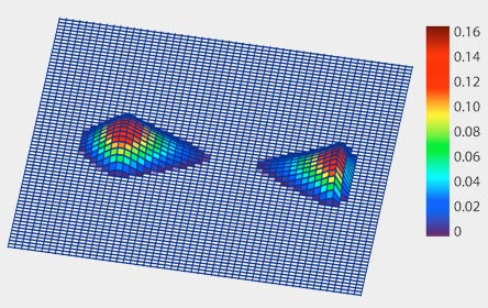 Non-elliptical 2-point contact.