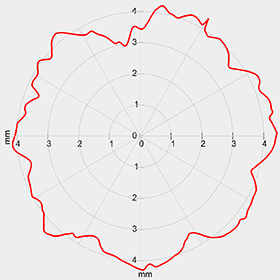 Out-of-roundness, polygonization